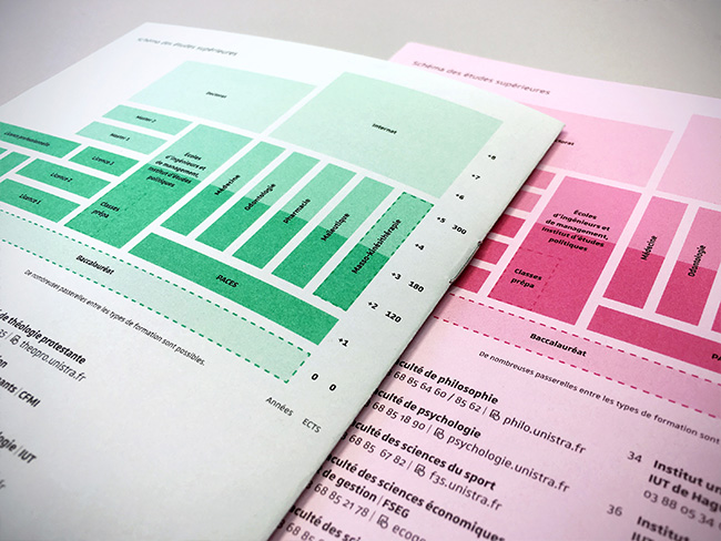 Universit� de Strasbourg - Conception et design graphique