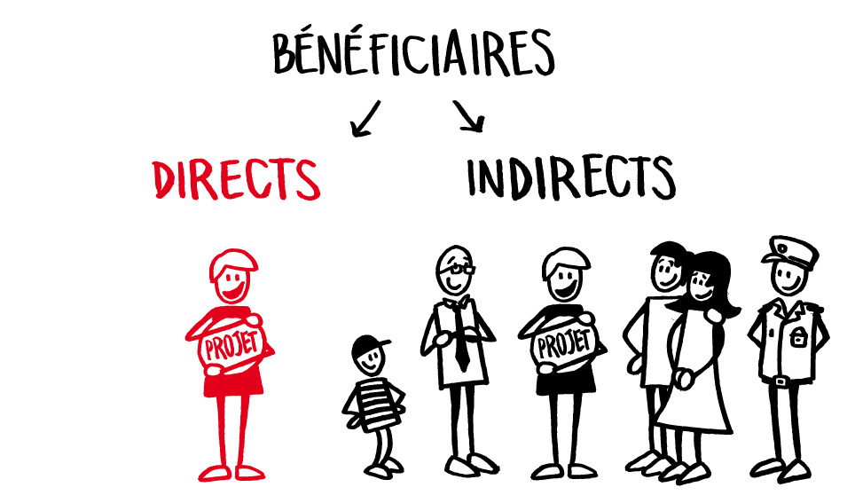 design d'information design d'information